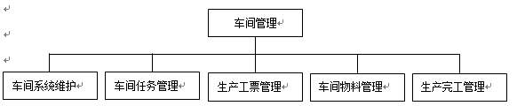 车间管理功能模块