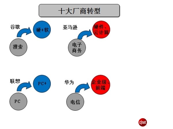 绝对热点：IT生态系统崩盘中谋新生