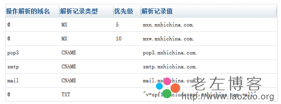 设置阿里云邮解析